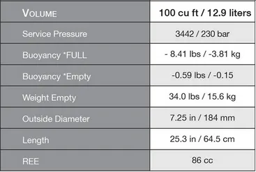 Faber Steel HP100 Tank - GMG
