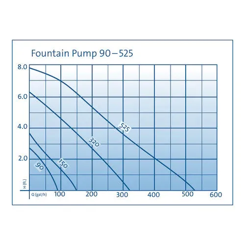 Oase Fountain Pump
