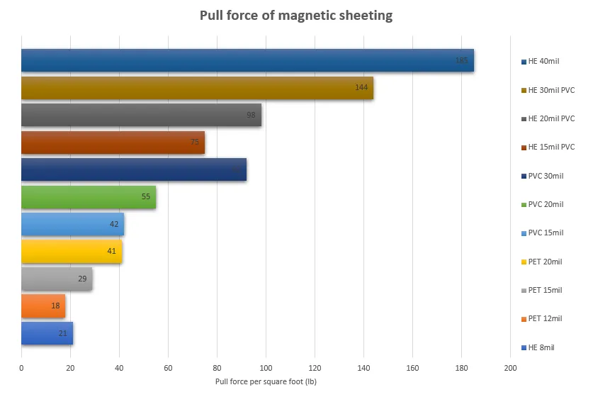 Printable Wide-Format Magnetic Sheet PET