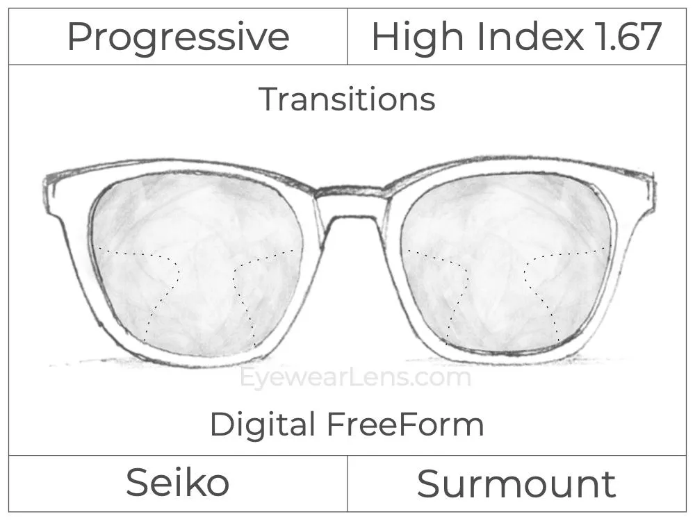 Progressive - Seiko - Surmount - Digital - High Index 1.67 - Transitions Signature